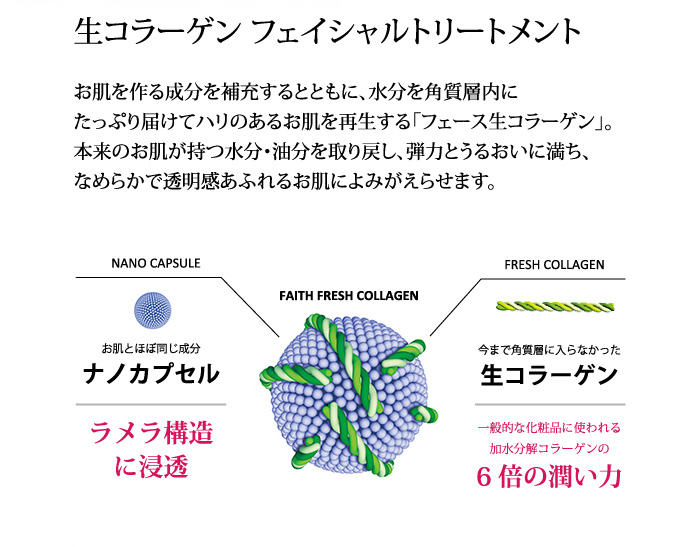 生コラーゲン　フェイシャルトリートメント