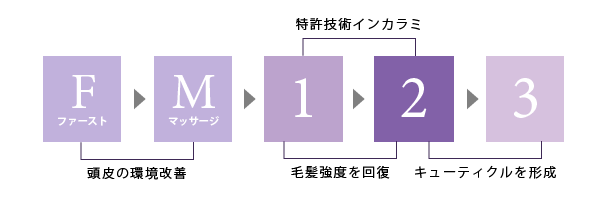 トキオフラーレン 超保湿　