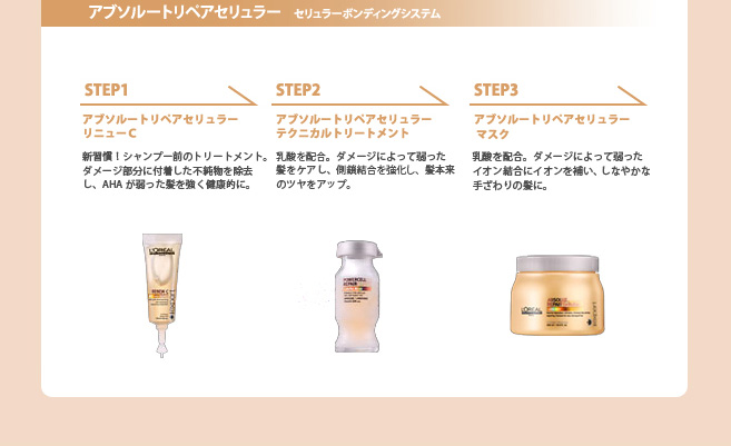 アブソルートリペアセリュラー セリュラーボンディングシステム