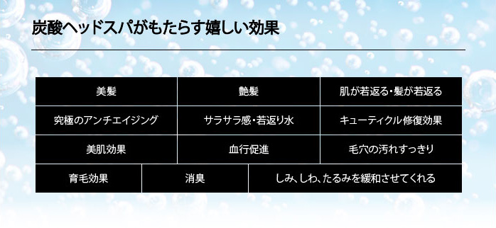 炭酸ヘッドスパの効果 美髪、艶髪、肌・髪が若返る、究極のアンチエイジング、サラサラ感、キューティクル修復効果、美肌効果、血行促進、毛穴の汚れすっきり、育毛効果、消臭、しみ・しわ・たるみを緩和させてくれる
